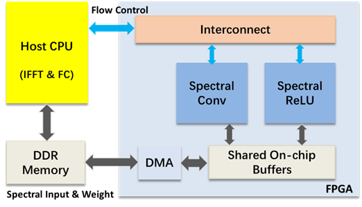 太阳网集团tcy8722
