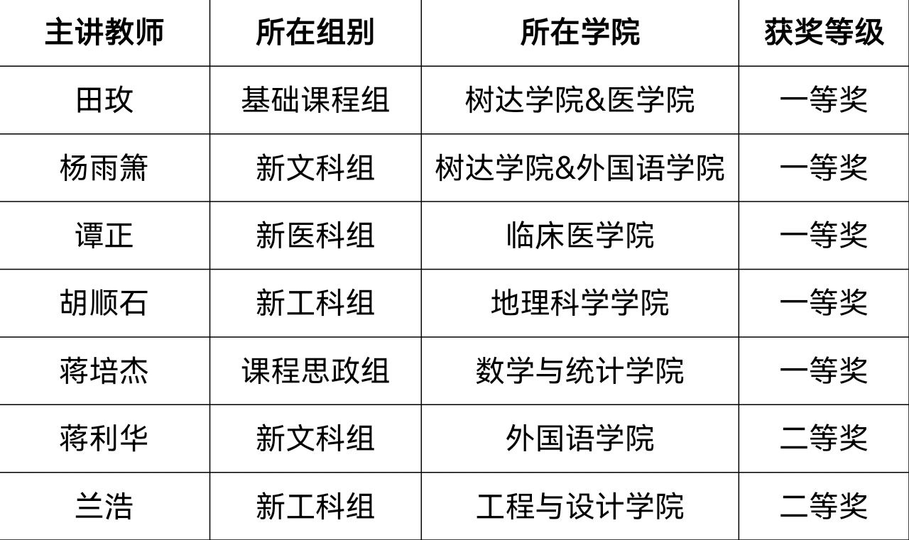 太阳网集团tcy8722